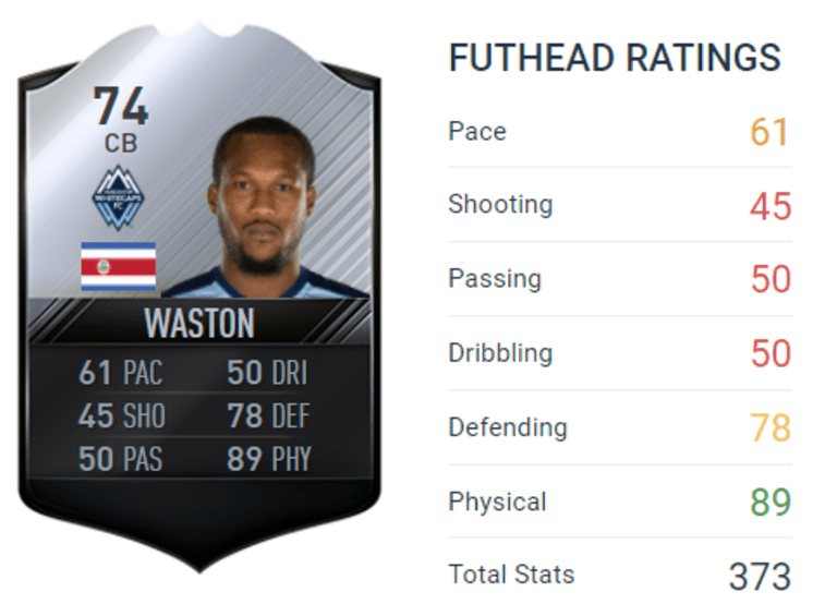 Waston makes FIFA 17 Team of the Week -