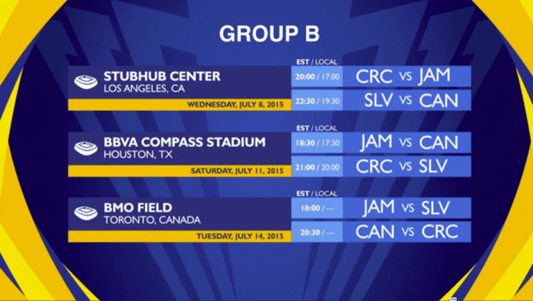 Groups set for this summer's CONCACAF Gold Cup -