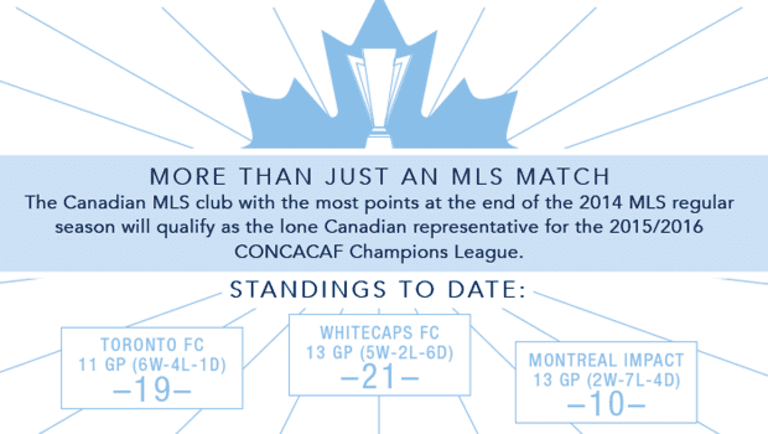 Why Wednesday's match against Montreal could have implications beyond Major League Soccer -