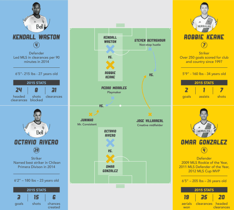 Talking tactics: Which LA Galaxy players are running the show in midfield without Donovan?  -