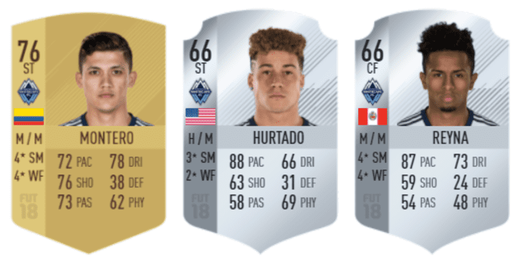 It's FIFA 18 launch day! Here are the ratings for Whitecaps FC -