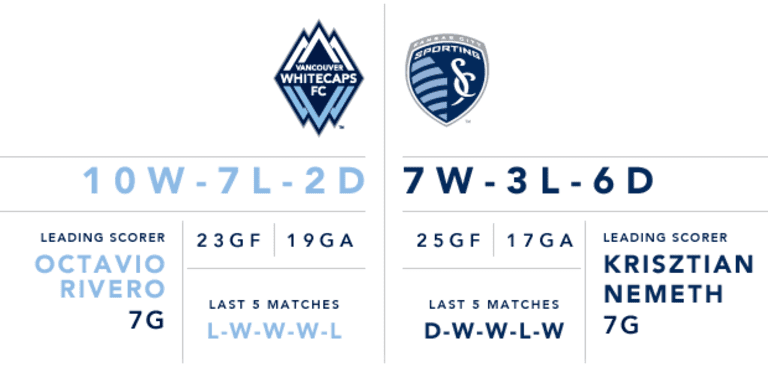 The boys are back: Whitecaps FC return to BC Place after five-match road trip - https://vancouver-cms.mlsdigital.net/s3/files/styles/image_default/s3/images/SKC-preview.png?itok=vhwLGPHR
