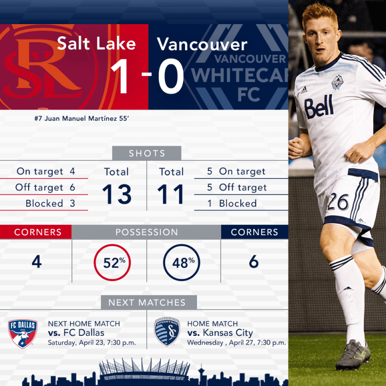 Infographic: Real Salt Lake 1-0 Whitecaps FC -