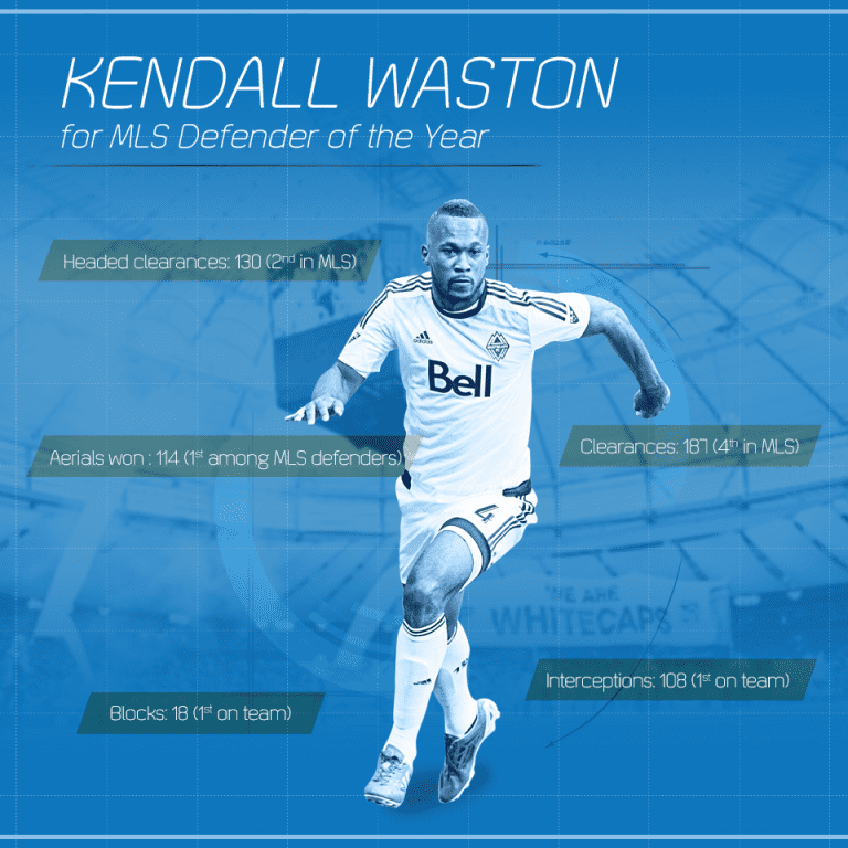 INFOGRAPHIC: Kendall Waston for MLS Defender of the Year -