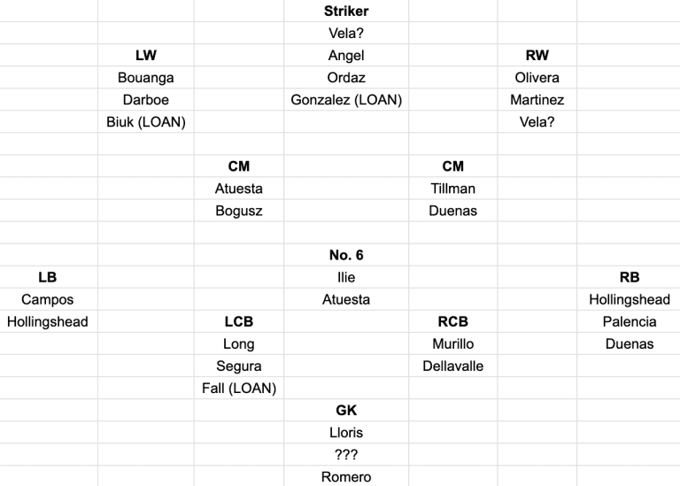 LAFC depth chart 2.1.24