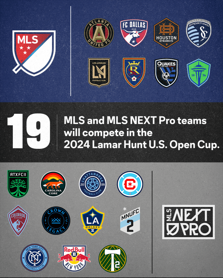 19 MLS and MLS NEXT Pro Clubs to Compete in 2024 Lamar Hunt U.S. Open