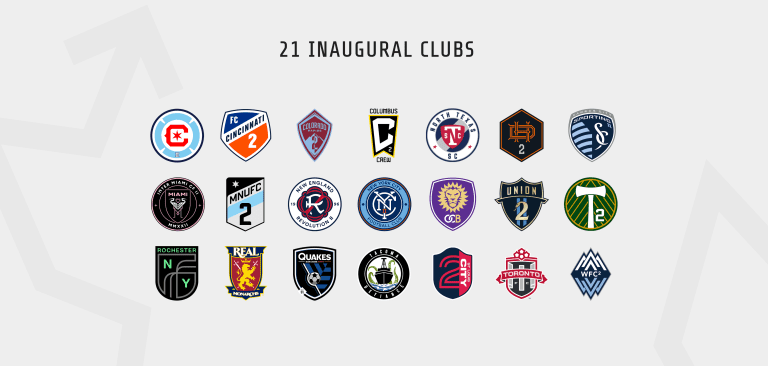 MLS NEXT Pro Clubs
