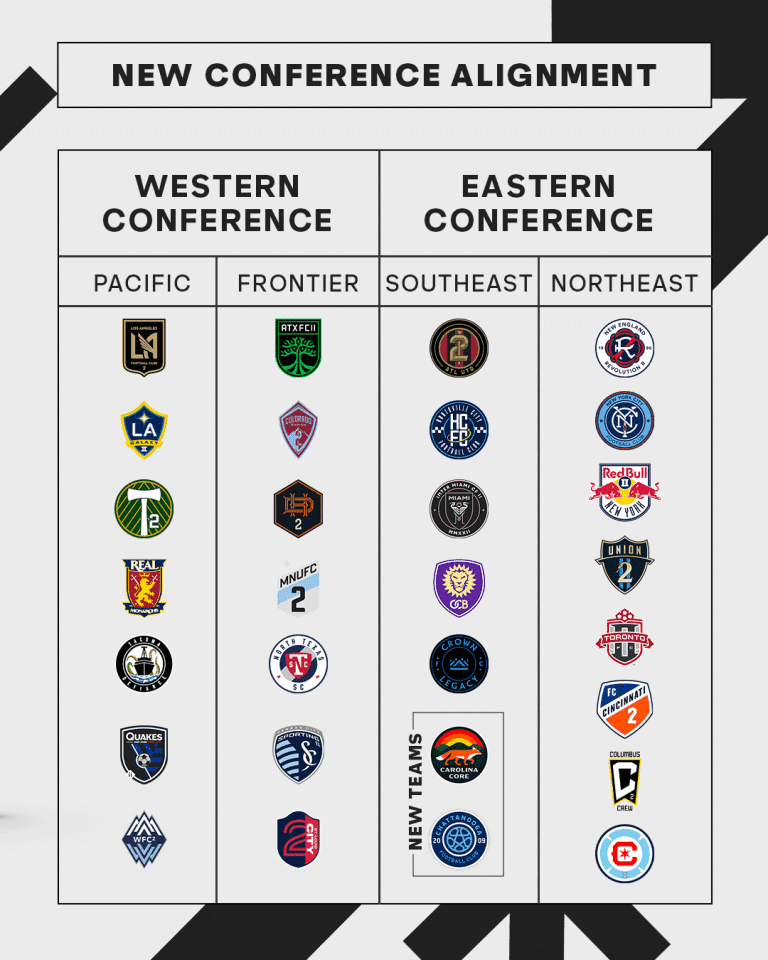 2024 MLS NEXT Pro Conference Alignment