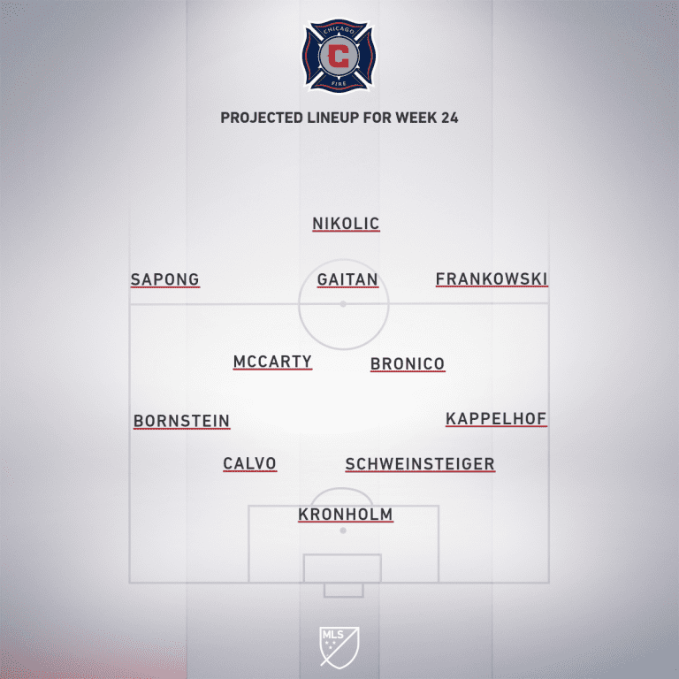 Chicago Fire vs. Philadelphia Union | 2019 MLS Match Preview - Project Starting XI