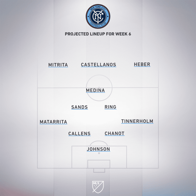 New York Red Bulls vs. New York City FC | 2020 MLS Match Preview - Project Starting XI