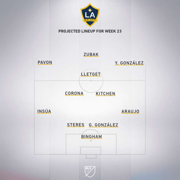 LA Galaxy vs. Seattle Sounders FC | 2020 MLS Match Preview - Project Starting XI