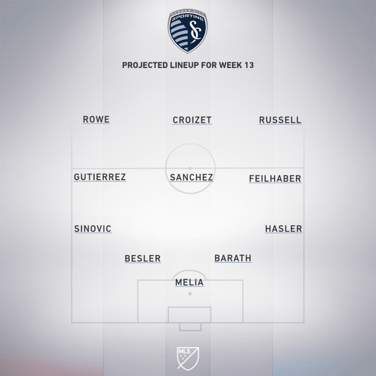 Sporting Kansas City vs. Seattle Sounders FC | 2019 MLS Match Preview - Project Starting XI