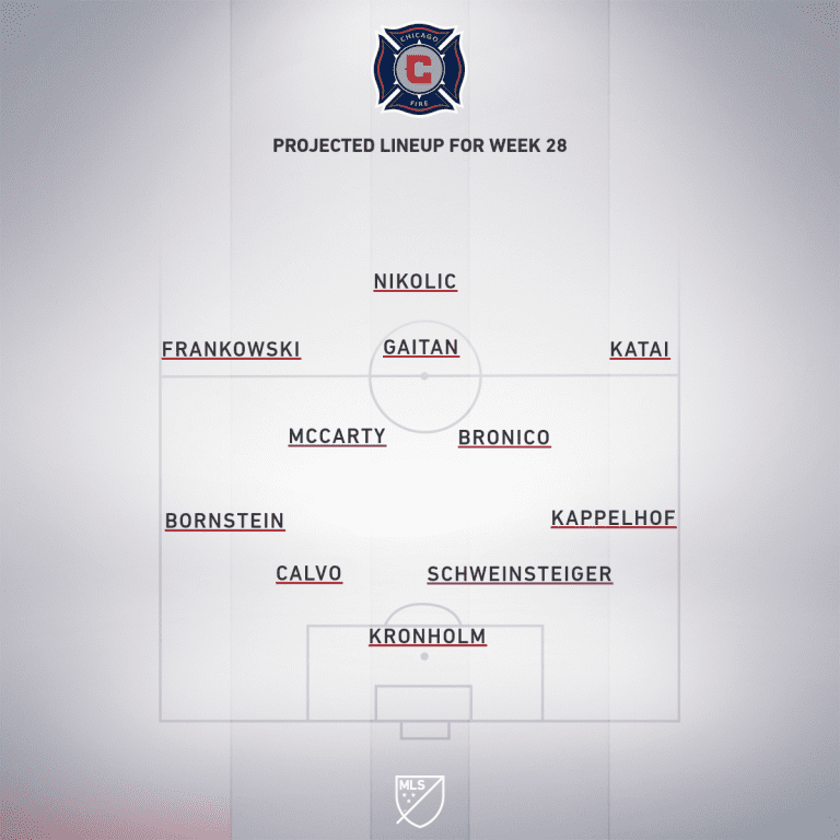 Chicago Fire vs. FC Dallas | 2019 MLS Match Preview - Project Starting XI