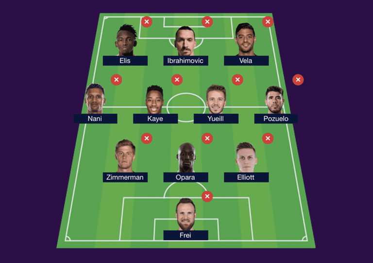 MLSsoccer personalities pick their 2019 All-Star XI - https://league-mp7static.mlsdigital.net/images/doyle-asg19.png