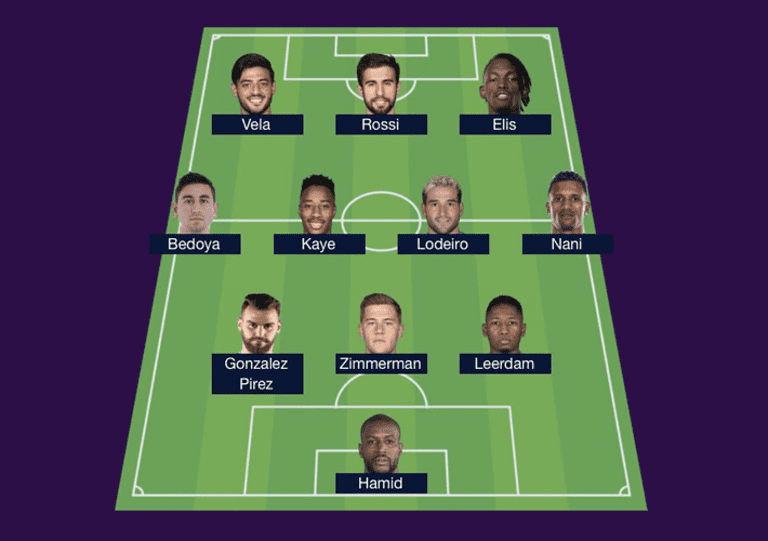 MLSsoccer personalities pick their 2019 All-Star XI - https://league-mp7static.mlsdigital.net/images/davies-asg19.png