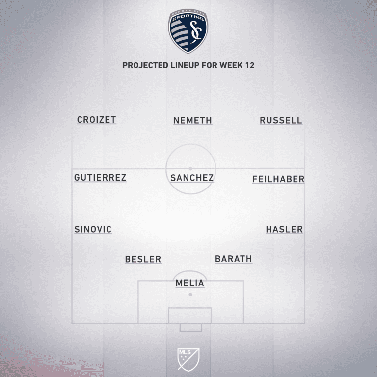 Sporting Kansas City vs. Vancouver Whitecaps FC | 2019 MLS Match Preview - Project Starting XI