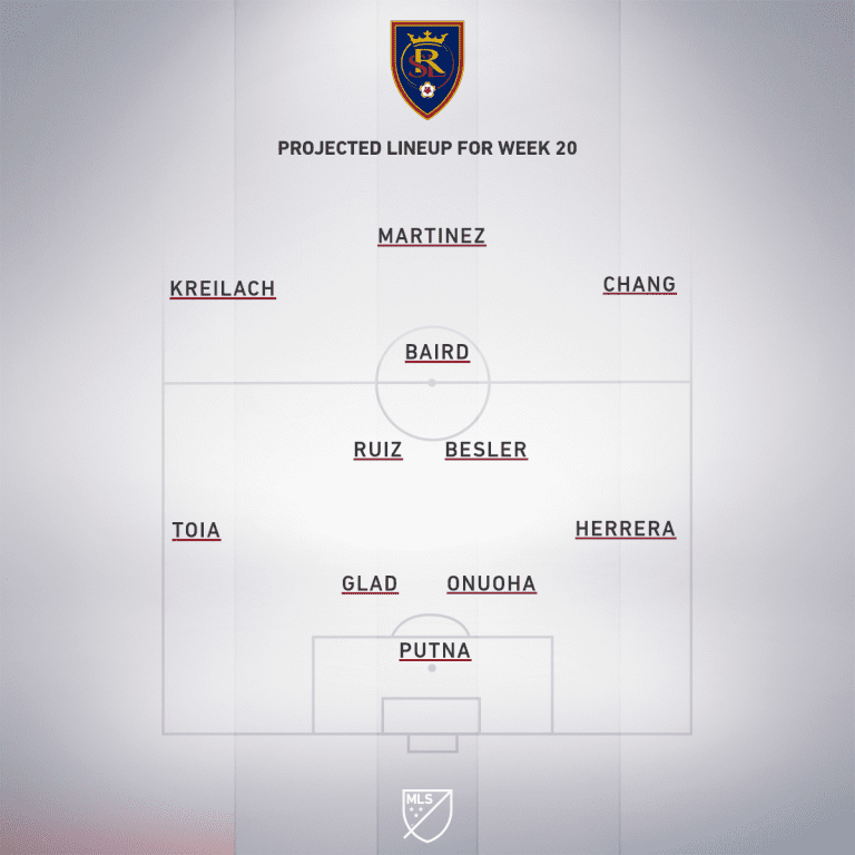 Real Salt Lake vs. FC Dallas | 2020 MLS Match Preview - Project Starting XI