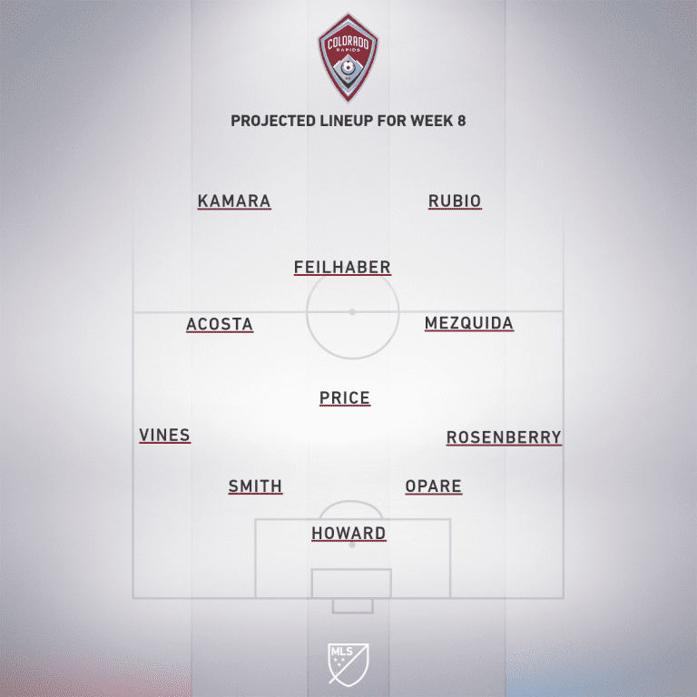 Chicago Fire vs. Colorado Rapids | 2019 MLS Match Preview - Project Starting XI