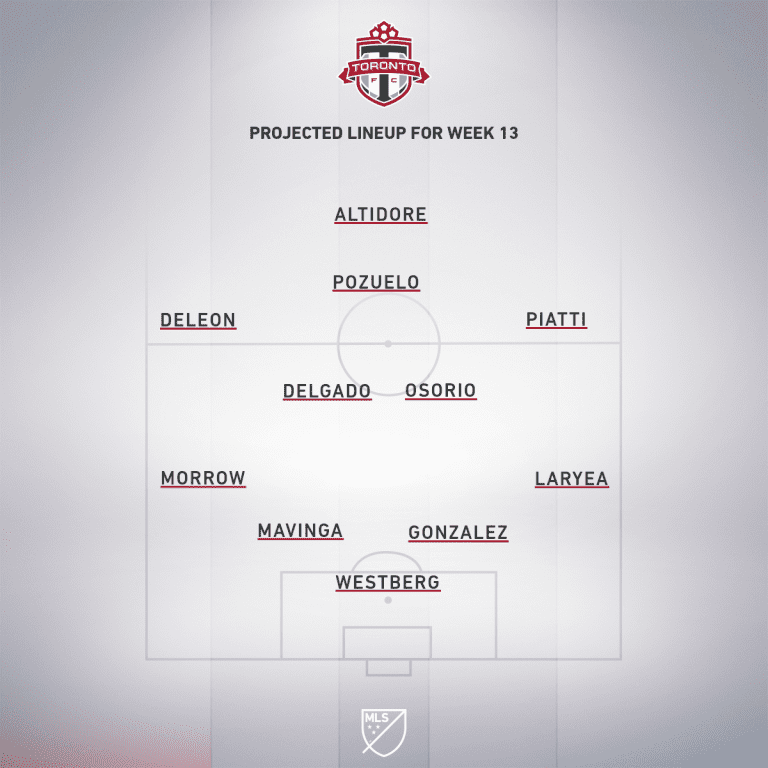 New York City FC vs. Toronto FC | 2020 MLS Match Preview - Project Starting XI