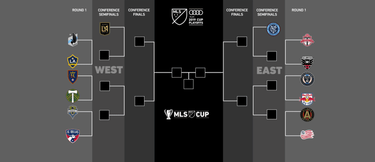 MLS Cup Playoffs 101: Everything you need to know about the 2019 postseason - https://league-mp7static.mlsdigital.net/images/adfadfadfadsfasdfasdf.png
