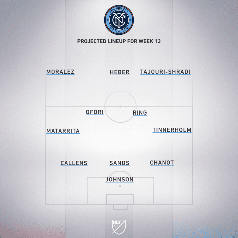 Chicago Fire vs. New York City FC | 2019 MLS Match Preview - Project Starting XI