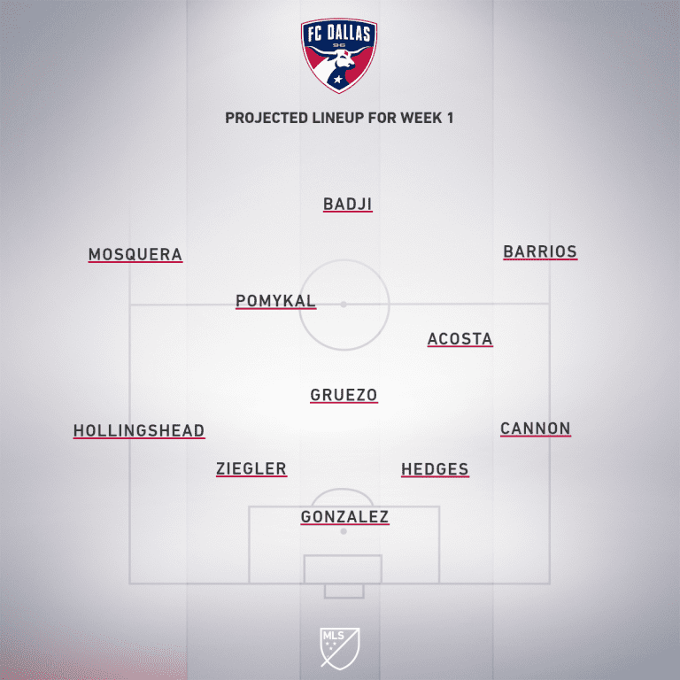 FC Dallas vs. New England Revolution | 2019 MLS Match Preview  - Project Starting XI