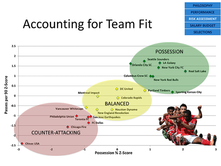 Learning how to build a successful MLS roster from scratch - https://league-mp7static.mlsdigital.net/images/slide4.png