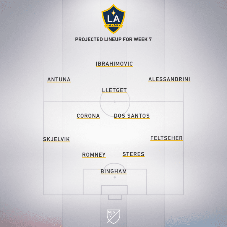 LA Galaxy vs. Philadelphia Union | 2019 MLS Match Preview - Project Starting XI