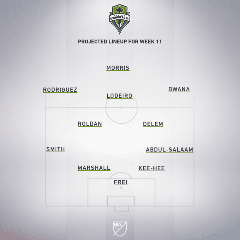 Seattle Sounders FC vs. Houston Dynamo | 2019 MLS Match Preview - Project Starting XI