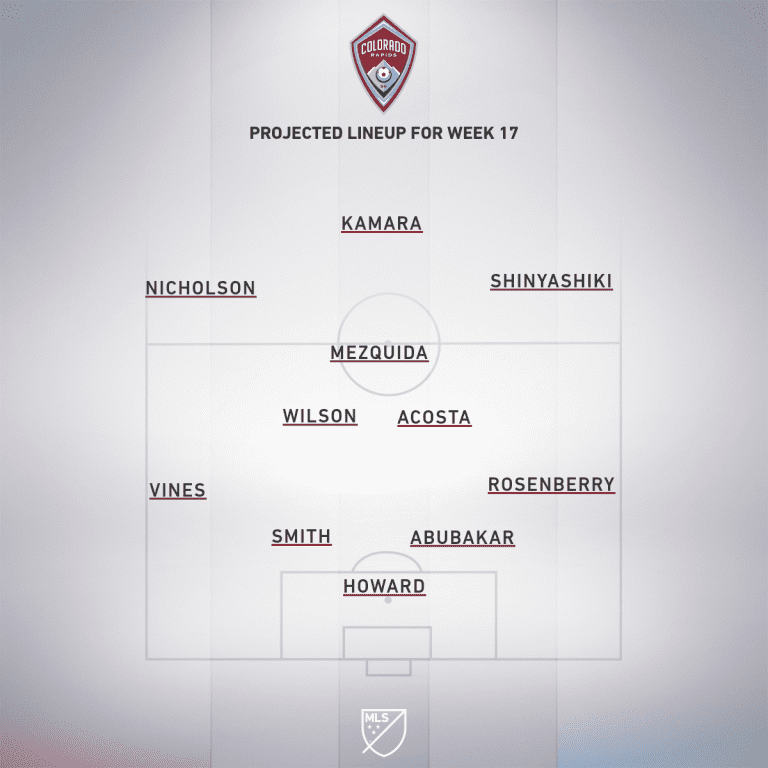 Colorado Rapids vs. Los Angeles Football Club | 2019 MLS Match Preview - Project Starting XI