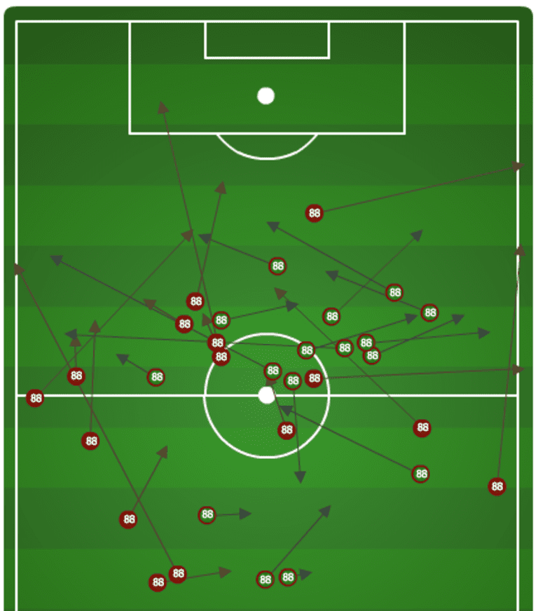Armchair Analyst: Tactical lookahead to #NYvHOU in the Eastern Conference Semifinals -