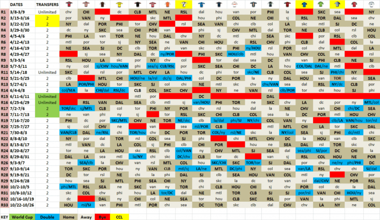 Breaking down the entire 2014 MLS schedule with one handy image | MLS Fantasy Advice -