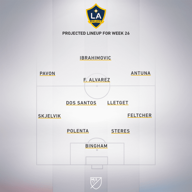 Seattle Sounders vs. LA Galaxy | 2019 MLS Match Preview - Project Starting XI