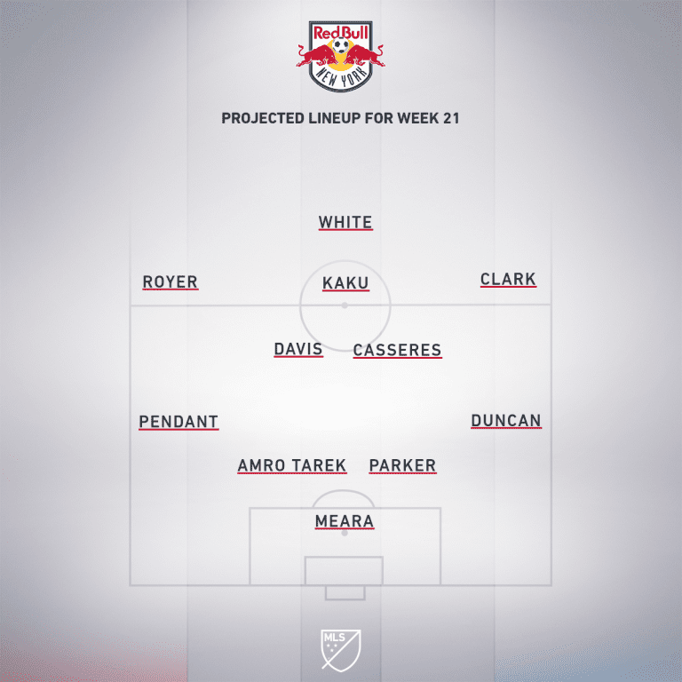 New York Red Bulls vs. New England Revolution | 2020 MLS Match Preview - Project Starting XI