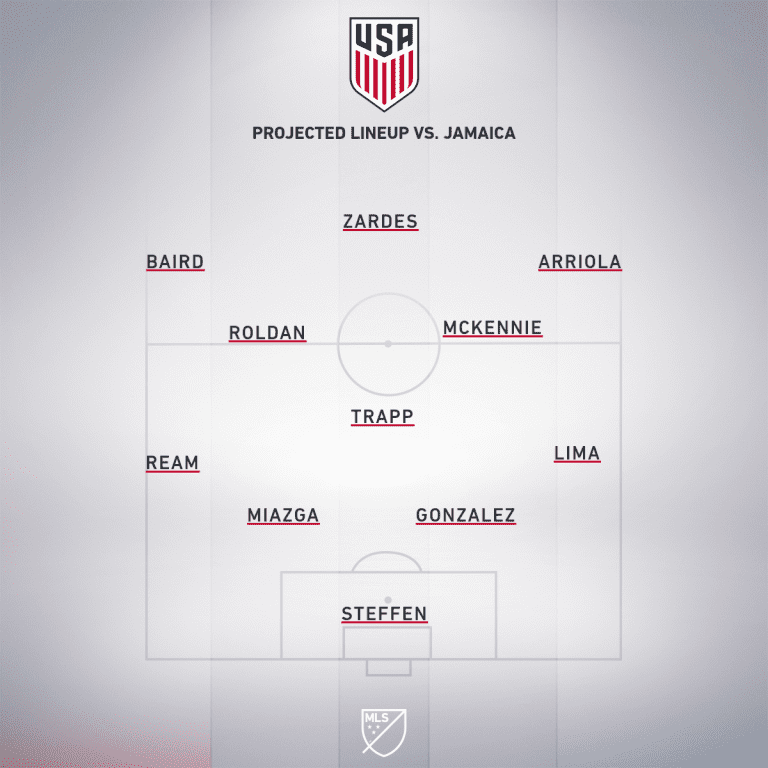 United States vs. Jamaica | 2019 International Friendly Preview - Project Starting XI