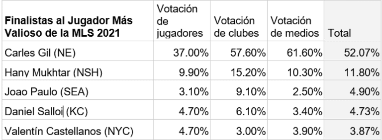 MVP Voting_Spanish