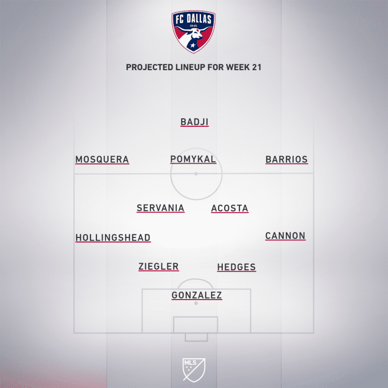 FC Dallas vs. Real Salt Lake | 2019 MLS Match Preview - Project Starting XI