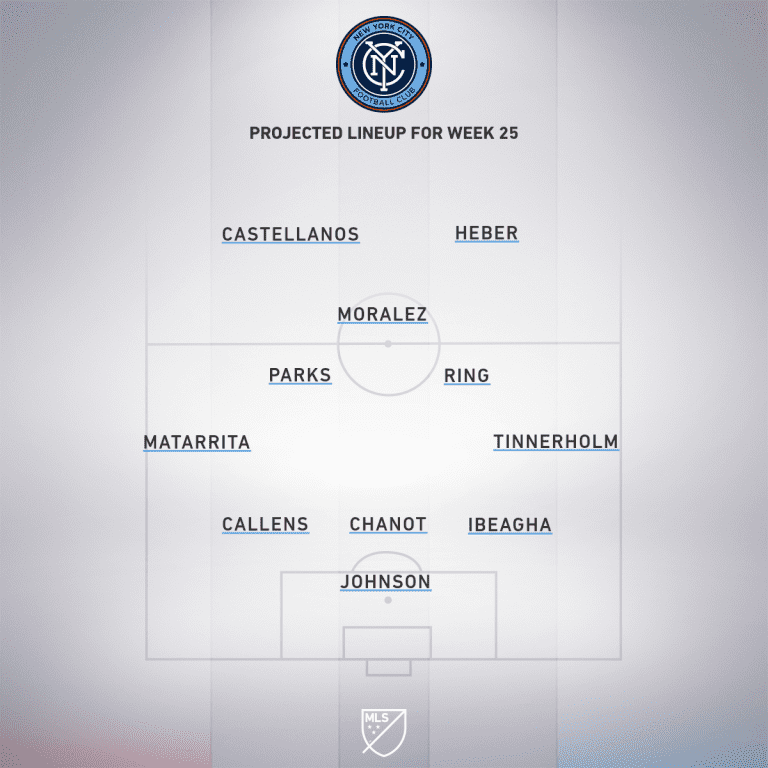 New York City FC vs. New York Red Bulls | 2019 MLS Match Preview - Project Starting XI