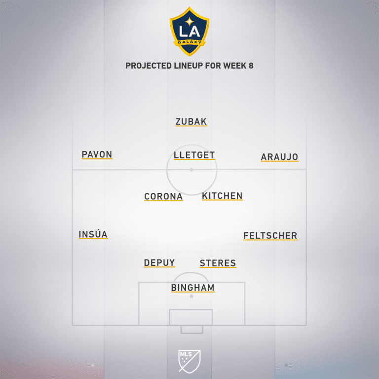 LA Galaxy vs. San Jose Earthquakes | 2020 MLS Match Preview - Project Starting XI