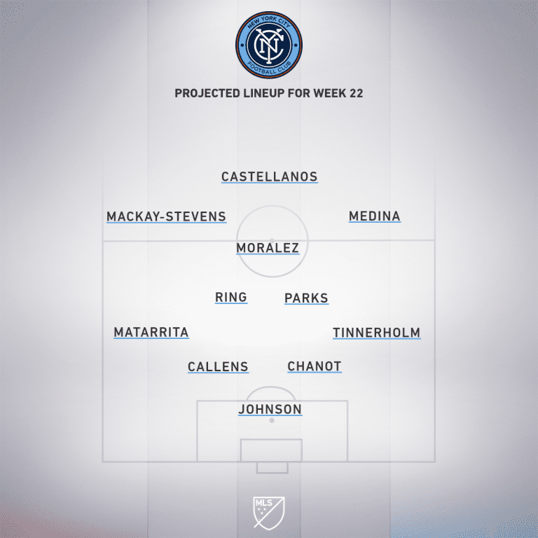 New York City FC vs. New York Red Bulls | 2020 MLS Match Preview - Project Starting XI