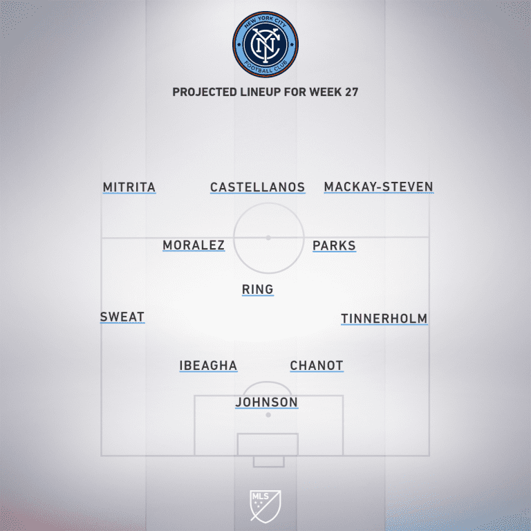 New York City FC vs. New England Revolution | 2019 MLS Match Preview - Project Starting XI