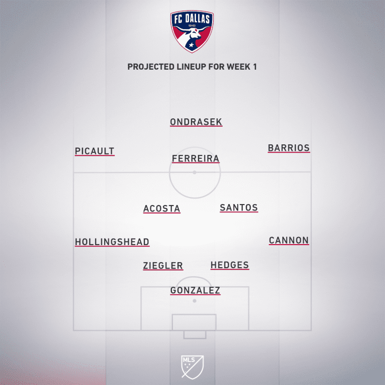 FC Dallas vs. Philadelphia Union | 2020 MLS Match Preview - Project Starting XI