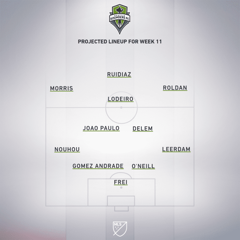 Seattle Sounders vs. San Jose Earthquakes | 2020 MLS Match Preview - Project Starting XI