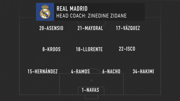 MLS Classics: Real Madrid comes to Chicago for 2017 MLS All-Star Game - https://league-mp7static.mlsdigital.net/styles/image_default/s3/images/RMD_Lineup_AllTeams.png