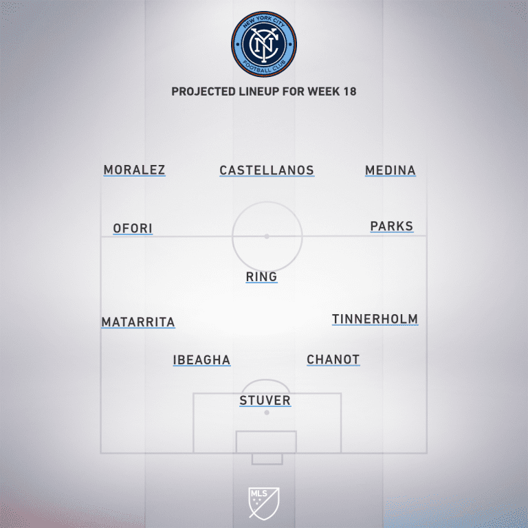 New York City FC vs. Portland Timbers | 2019 MLS Match Preview - Project Starting XI