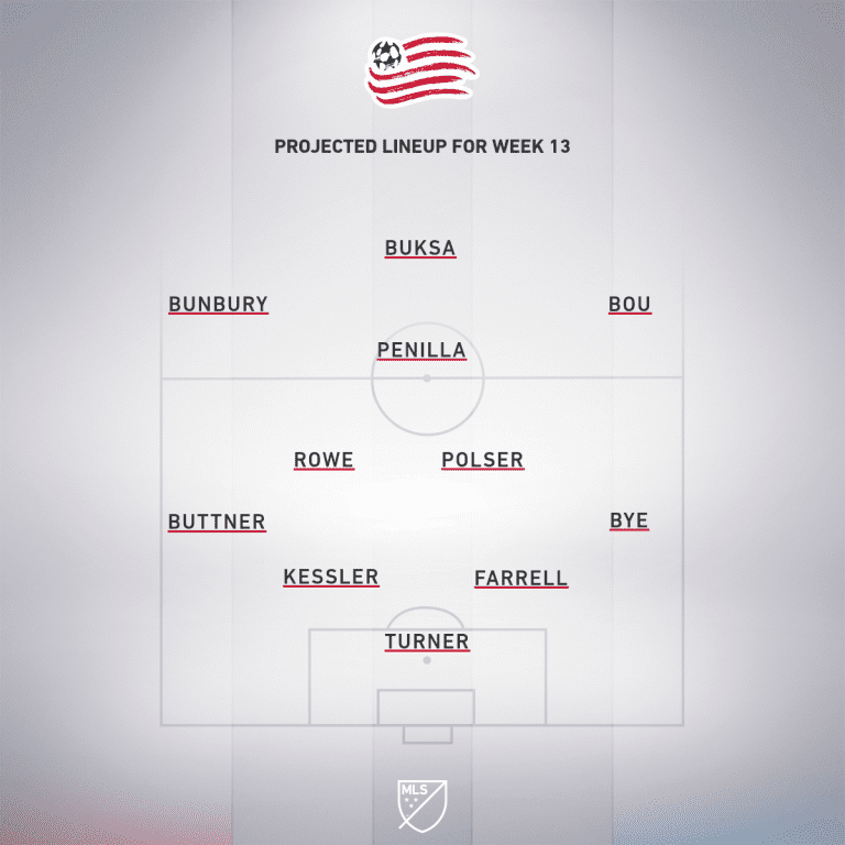 New England Revolution vs. Montreal Impact | 2020 MLS Match Preview - Project Starting XI