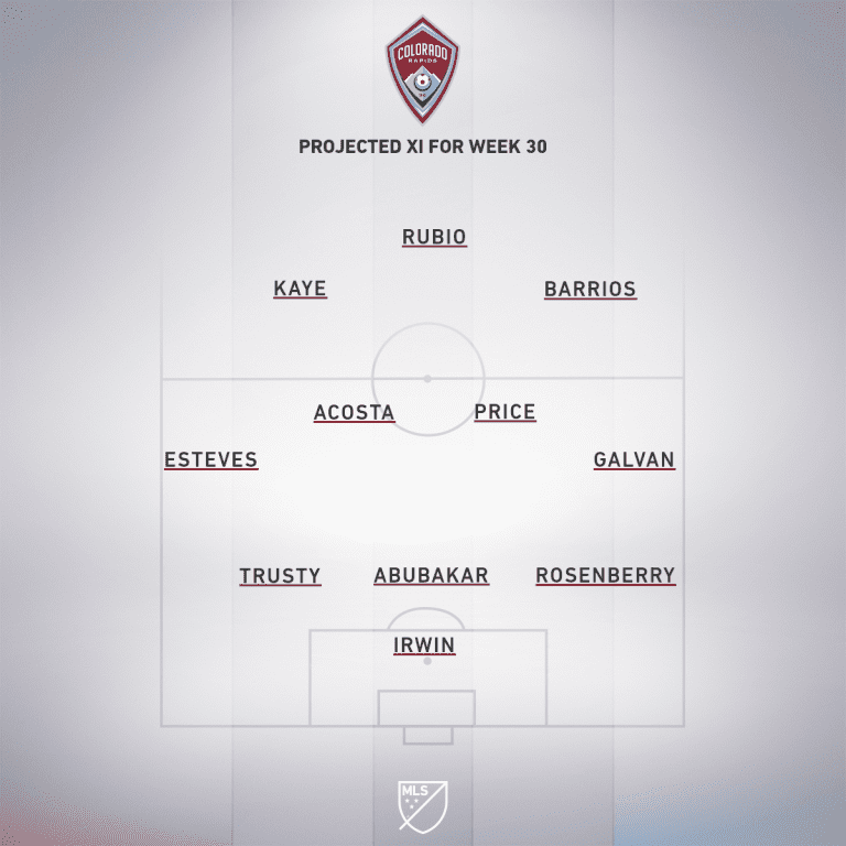 COL projected XI Week 30