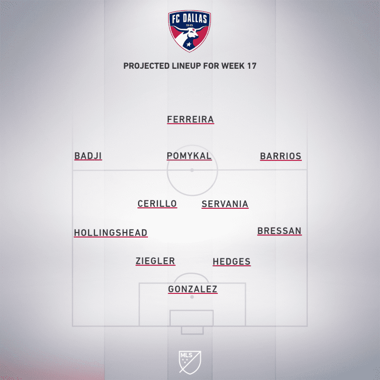 FC Dallas vs. Vancouver Whitecaps FC | 2019 MLS Match Preview - Project Starting XI