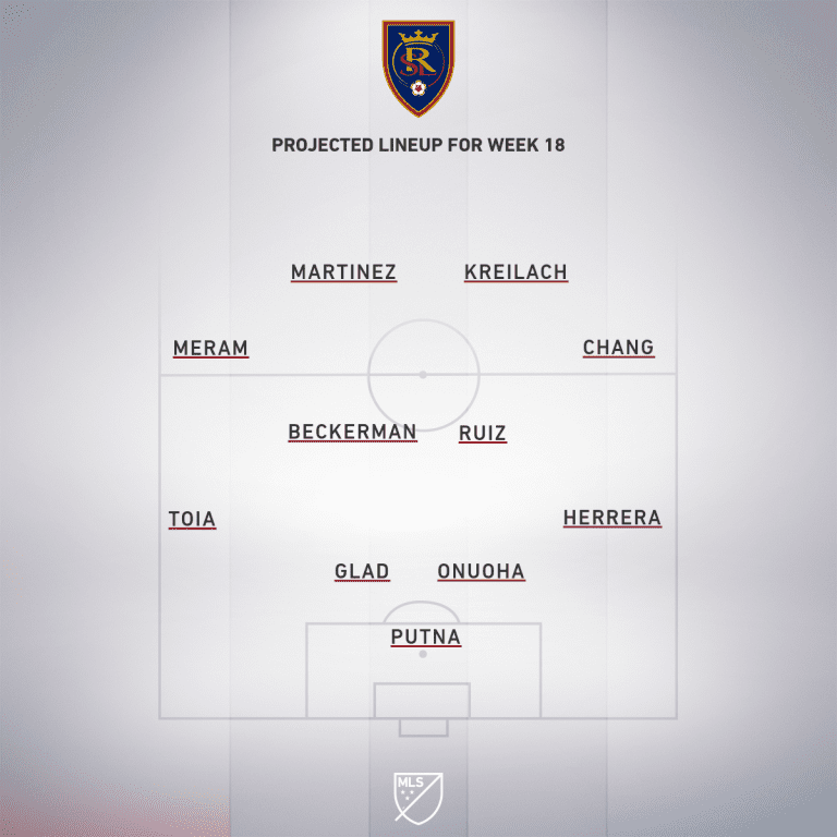 Real Salt Lake vs. Portland Timbers | 2020 MLS Match Preview - Project Starting XI