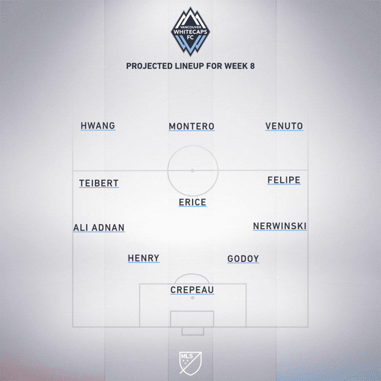 Vancouver Whitecaps FC vs. LAFC | 2019 MLS Match Preview - Project Starting XI
